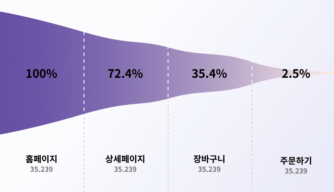 결과예시